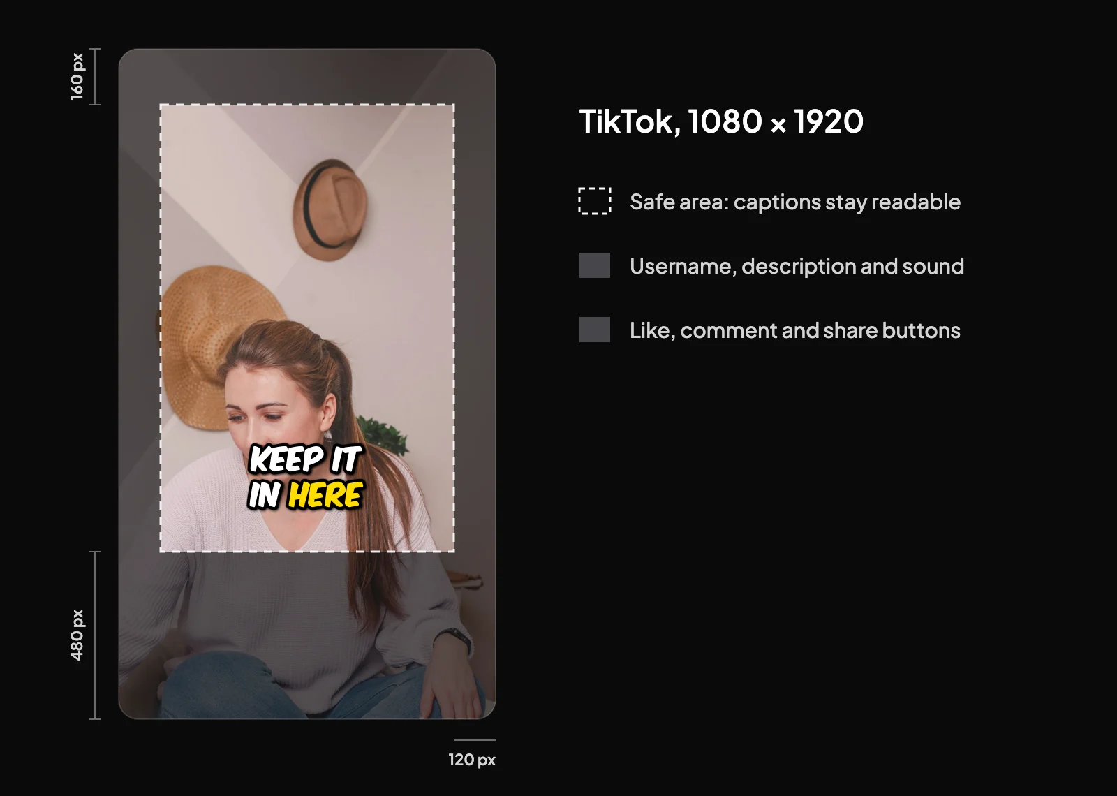 A 1080 by 1920 TikTok frame with the top 160 pixels, bottom 480 pixels and 120 pixels on each side shaded, and a caption inside the safe area